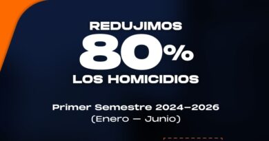 Consolida Juárez reducción del 80% en homicidios y 48% en delitos patrimoniales